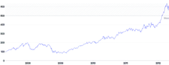 AnnotationLine - horizontal-with-range
