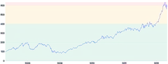 AnnotationRange - horizontal-with-fill-multiple
