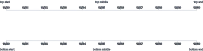 Axis - axis-label-placement-top-bottom