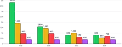 BarChart - group-series-labels