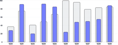 BarChart - series