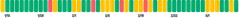 BarChart - single-dimension