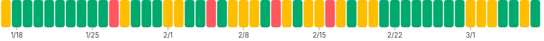 BarChart - single-dimension
