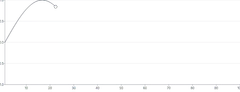 MotionPath - sync-with-draw