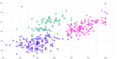 ScatterChart - series